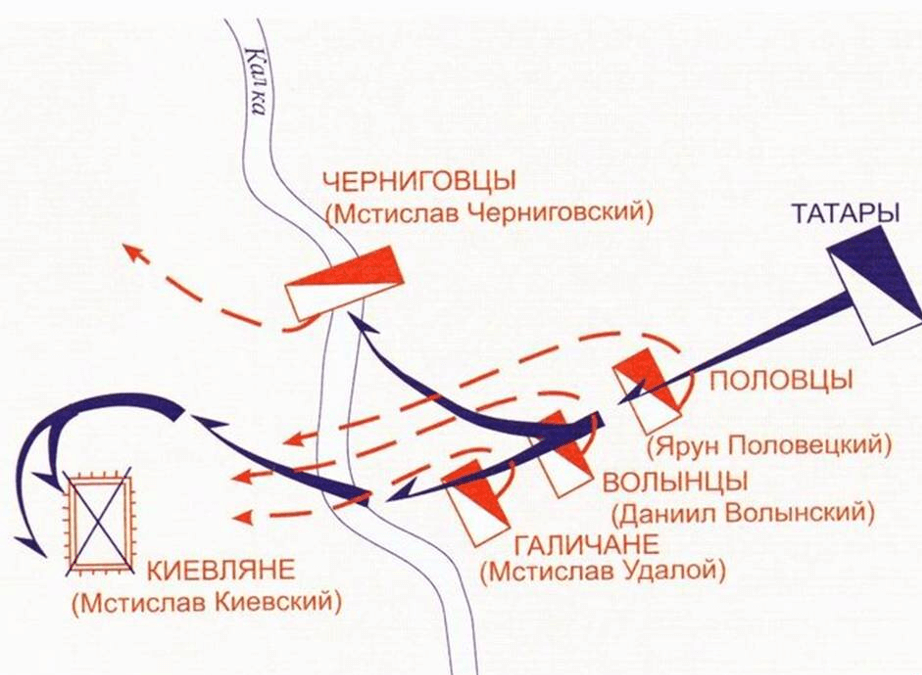 Битва на Калке